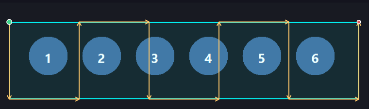 Rectangle dragged around the button bar: the orange path is evenly spread, but runs between the buttons